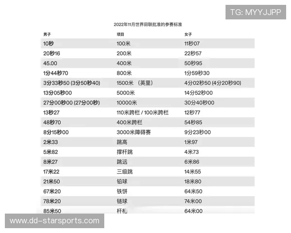 田径项目人才选拔机制更透明,田径项目竞赛规则 田径项目人才选拔机制更透明,田径项目竞赛规则